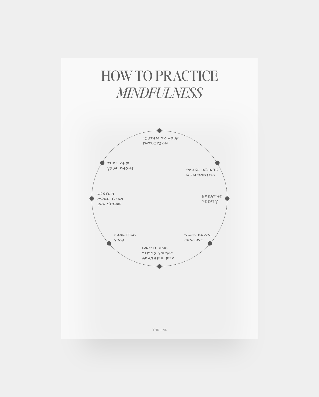 Practice Mindfulness Dashboard